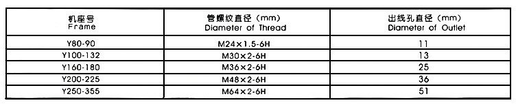 Y接線盒尺寸