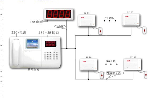 美一编码式呼叫对讲系统 主机 lb-500hm医院 学校对讲