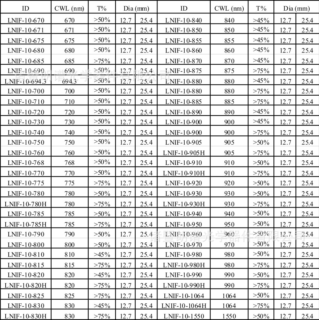 UV and Visible Filters(FWHM10n