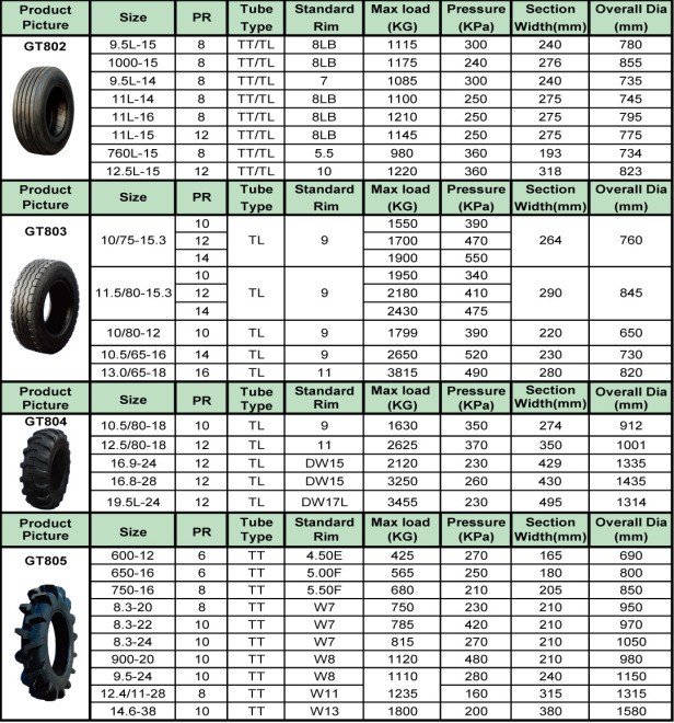【厂家直销I1 F2花纹 农用导向轮胎 型号4.00-1