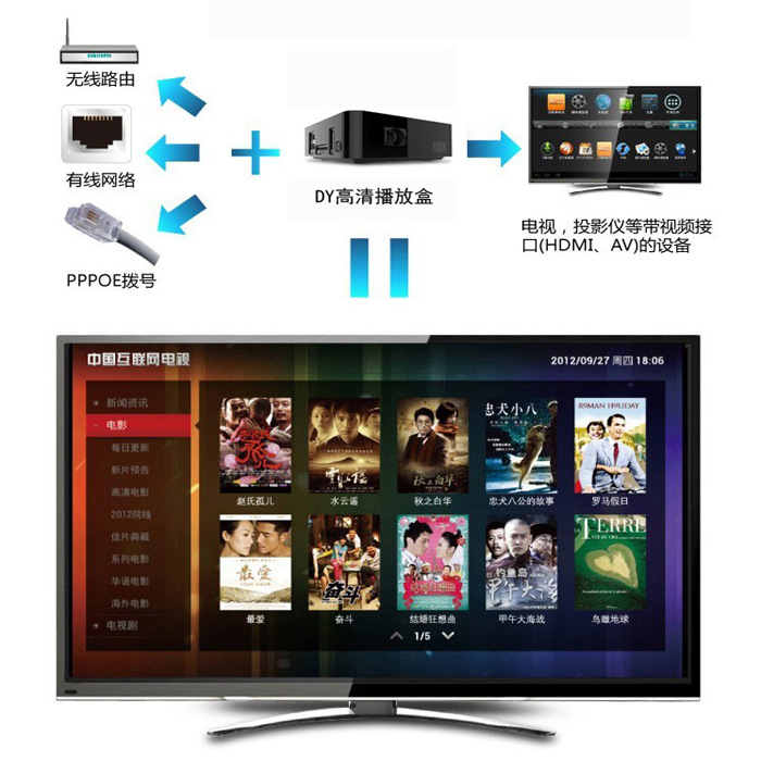 双核 高清播放器 网络高清播放器 TVBOX 安卓