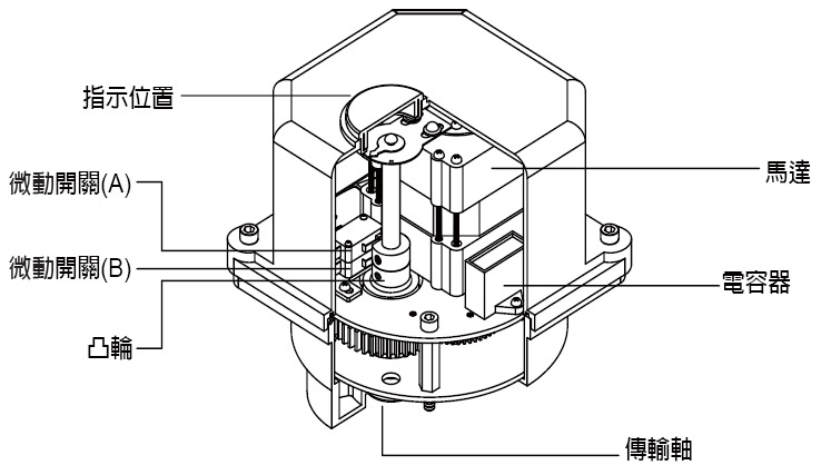 um-3