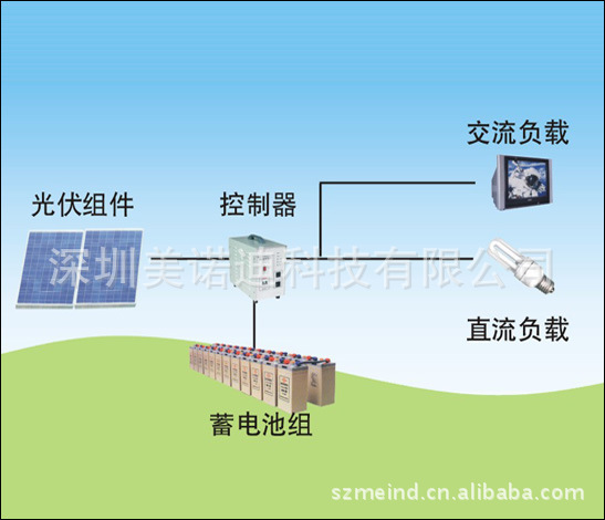 太陽能逆變器