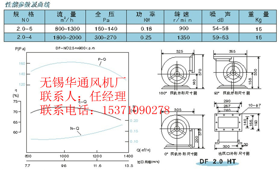 DF 2.0 参数表_副本