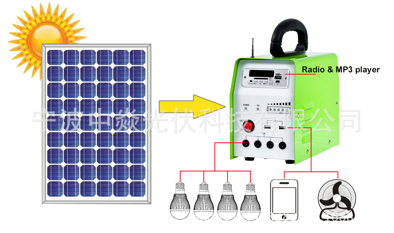 家用直流光伏发电系统 太阳能发电 60W功率输出
