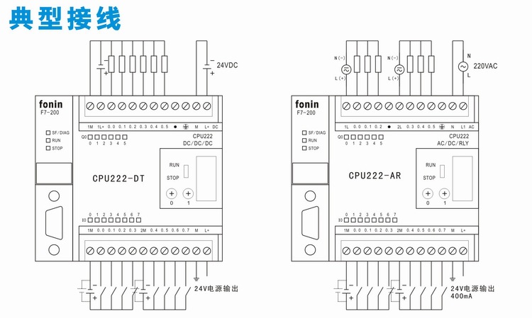 PLC-CPU222,晶体管输出型PLC,DC24V供电,