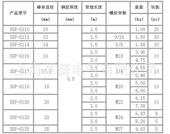 铜包钢接地棒常用规格表