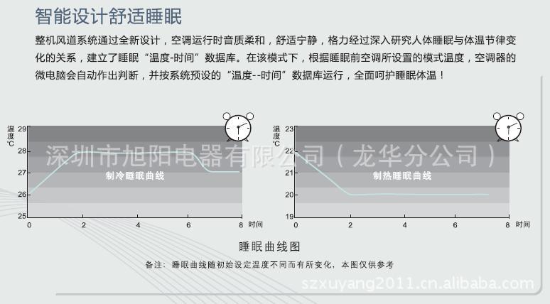 智能睡眠