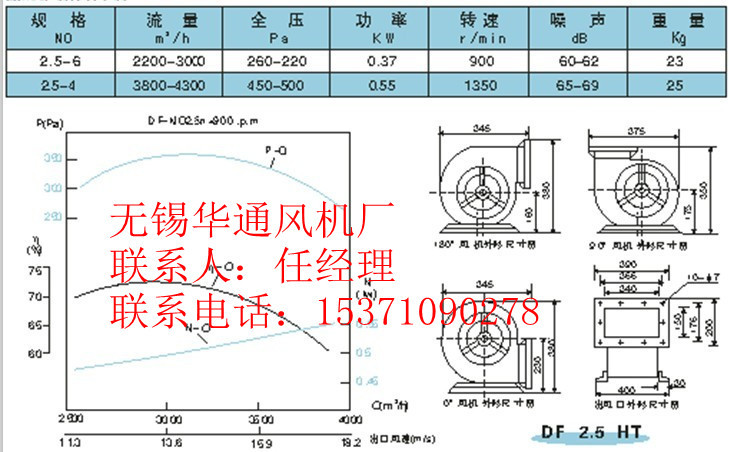 DF 2.5B参数表_副本