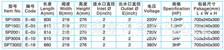 喜活参数