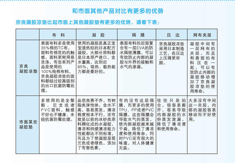 京良凝胶凉垫说明文件9