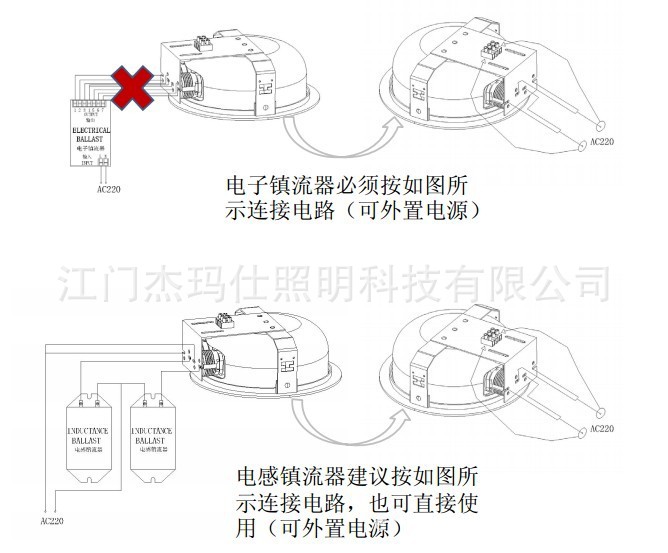 连接方式