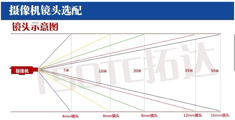 鏡頭示意圖