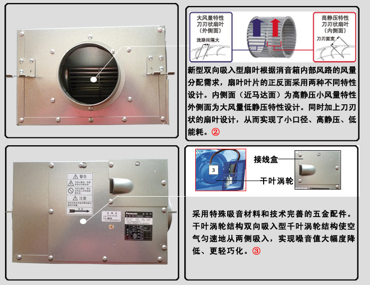 松下静音排风机fv-12nl3c,高密离心送风机,180度正压送风机