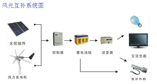 jia[S副本