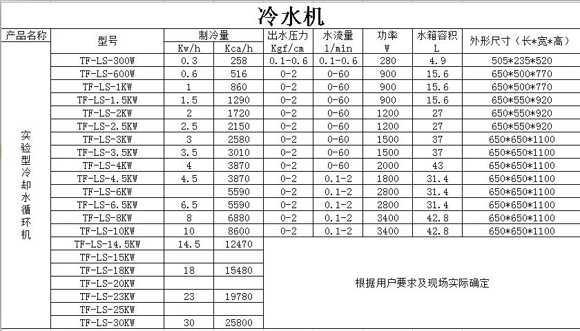 冷水机型号截图