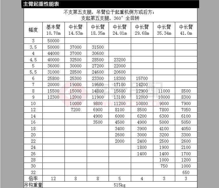 全新吊车低价出售 徐工qy50t系列 50k汽车起重机 汽车吊 全款图片_10