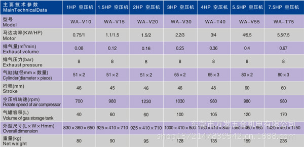HONGBA牌活塞式空气压缩机技术参照1-7.5
