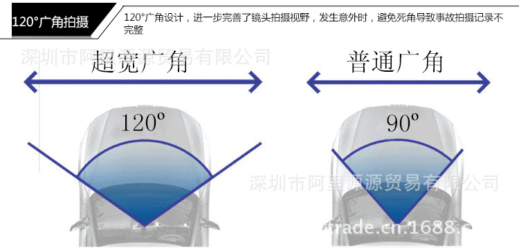 120度廣角
