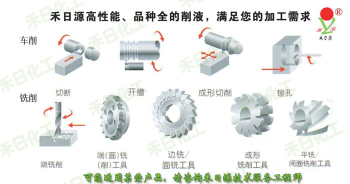 【金属切削液】车削、铣削工艺