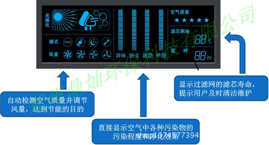 窗口指示介绍图