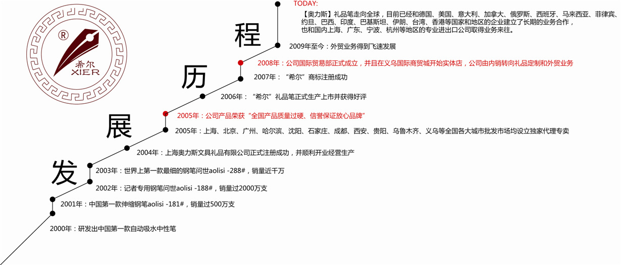 【奧力斯】公司發展歷程_副本