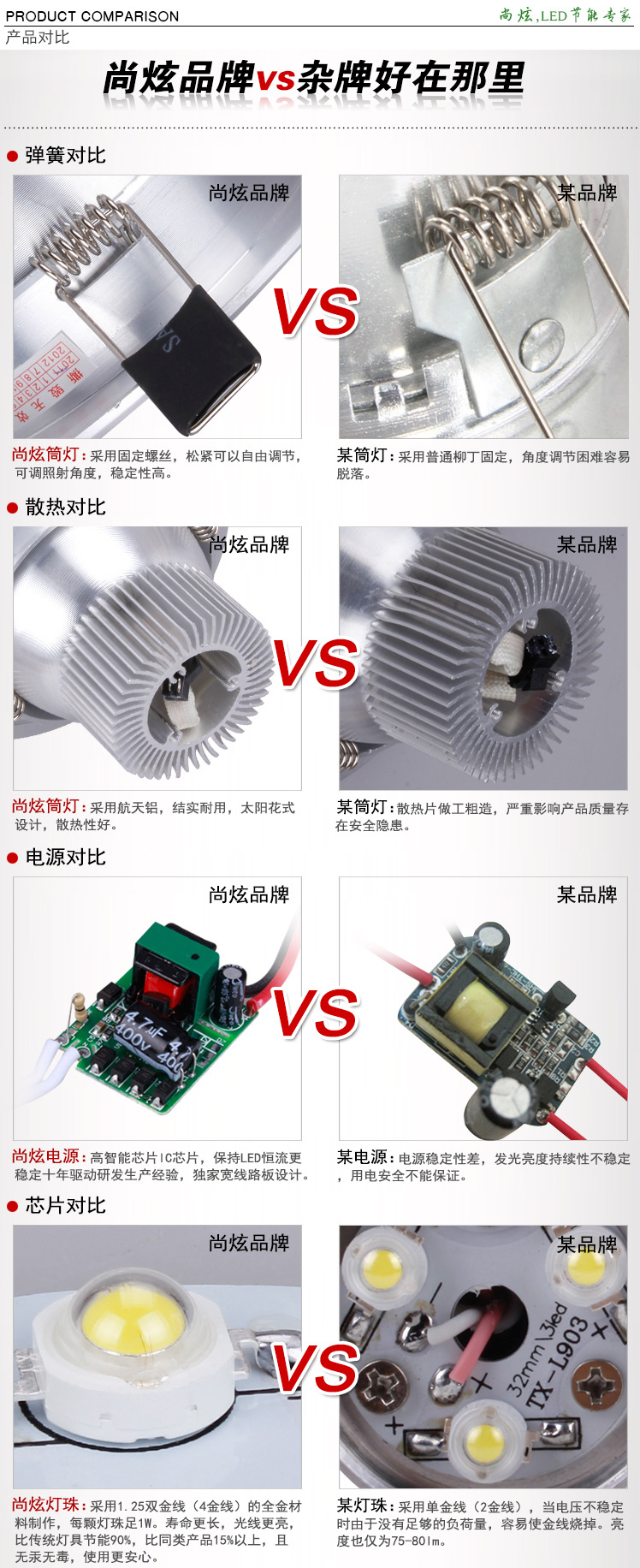 产品对比尚炫品牌PK杂牌好在哪里