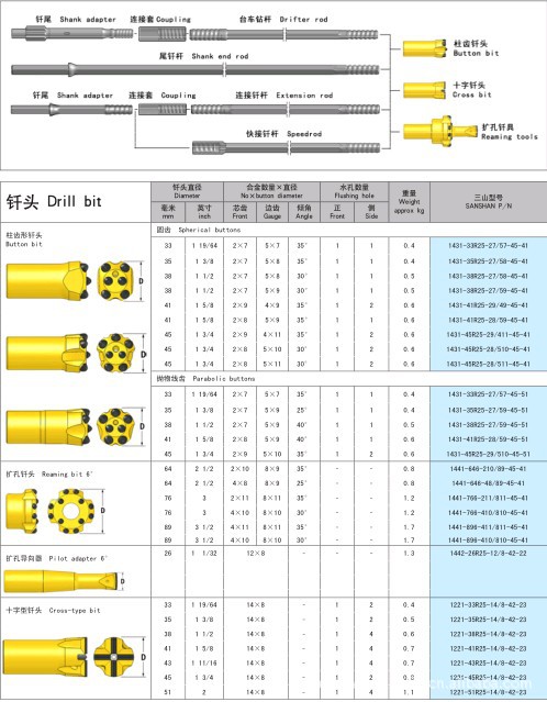 R25钎头