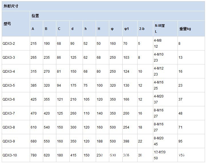 单级蜗轮箱 产品规格