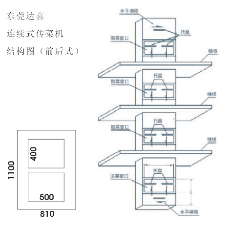 循环传菜机前后式结构图