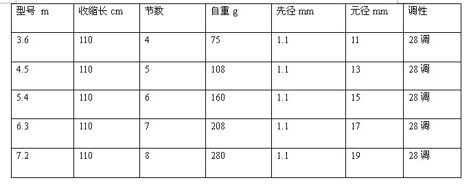 QQ截图20131110162909