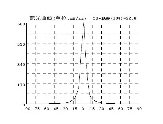 紅20配光2