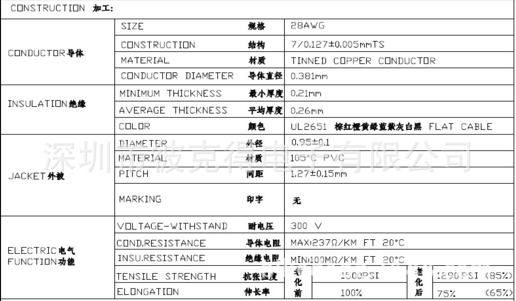 彩排正标