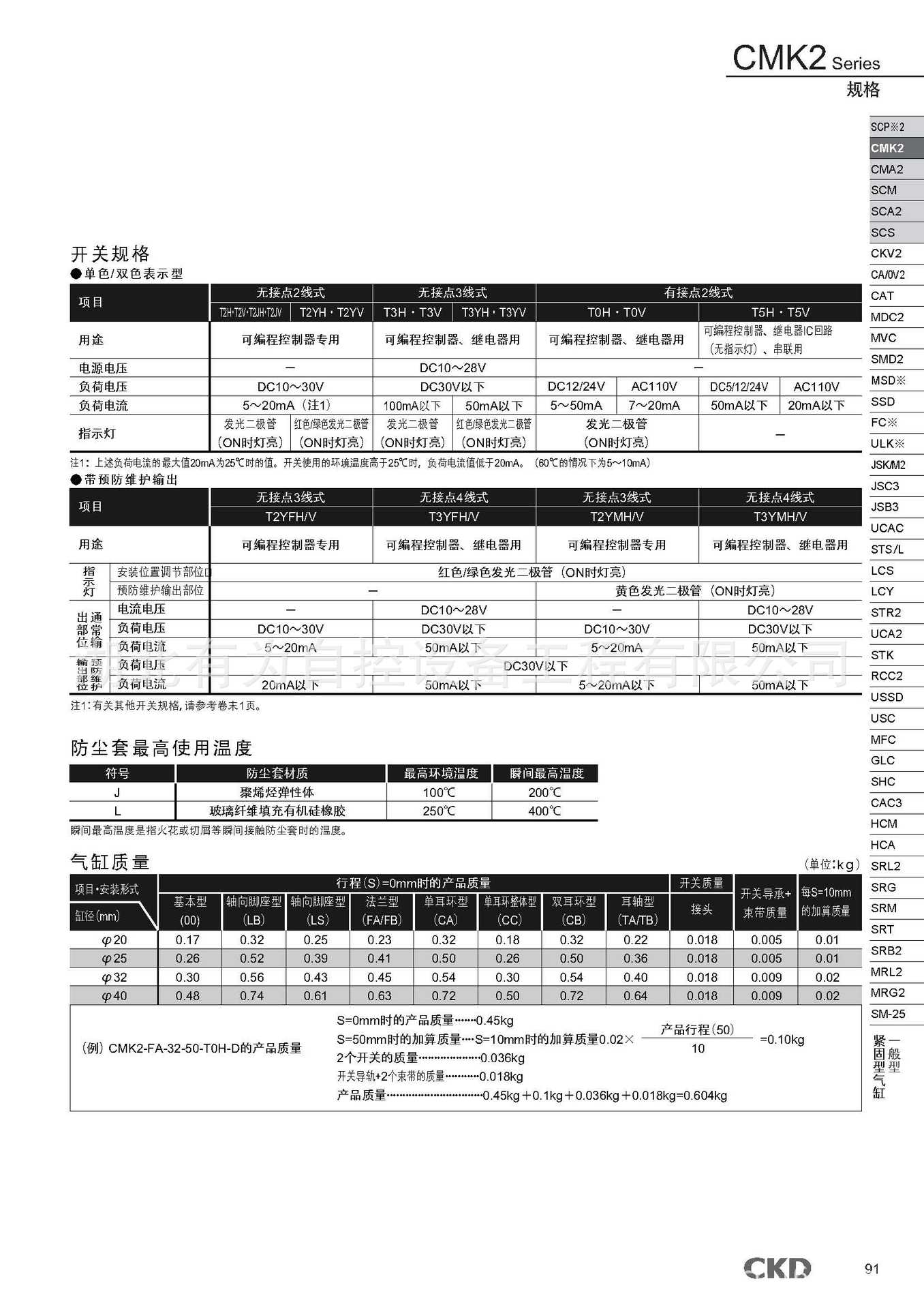 cmk11紧固气缸_页面_2