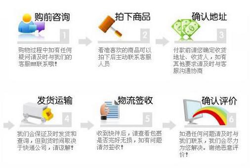購物流程