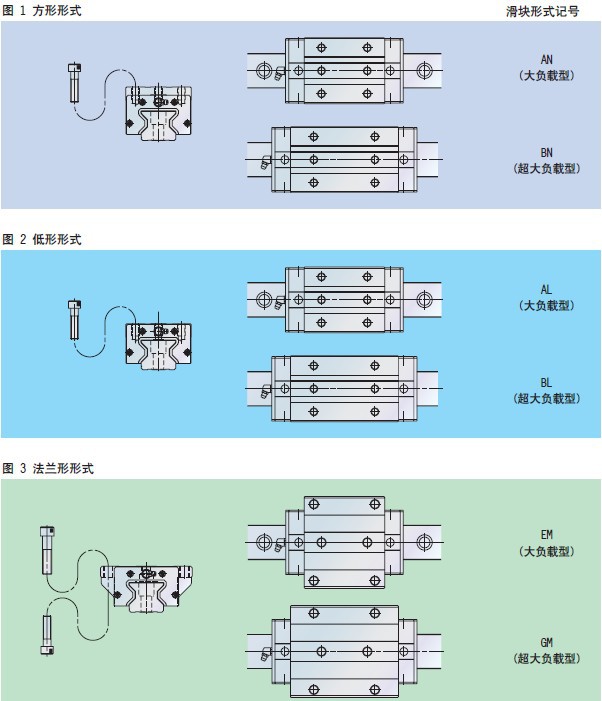 【NSK滑块现货专卖NSK重型导轨专业级销售