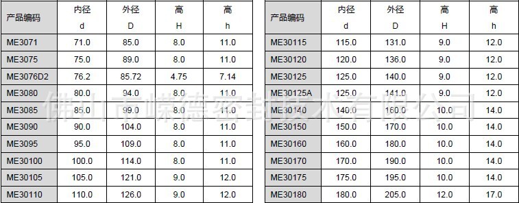 ME-3防尘圈规格B