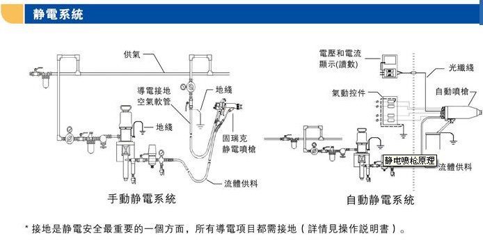 靜電噴槍原理4