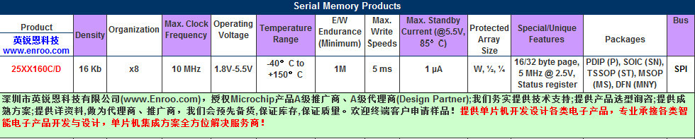 25XX160C