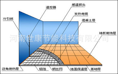 電纜剖麵圖