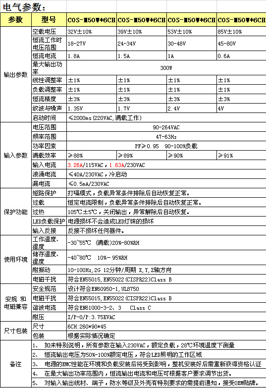 COS-M50W-6CH