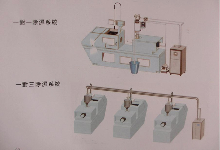 蜂巢轉輪式除濕機