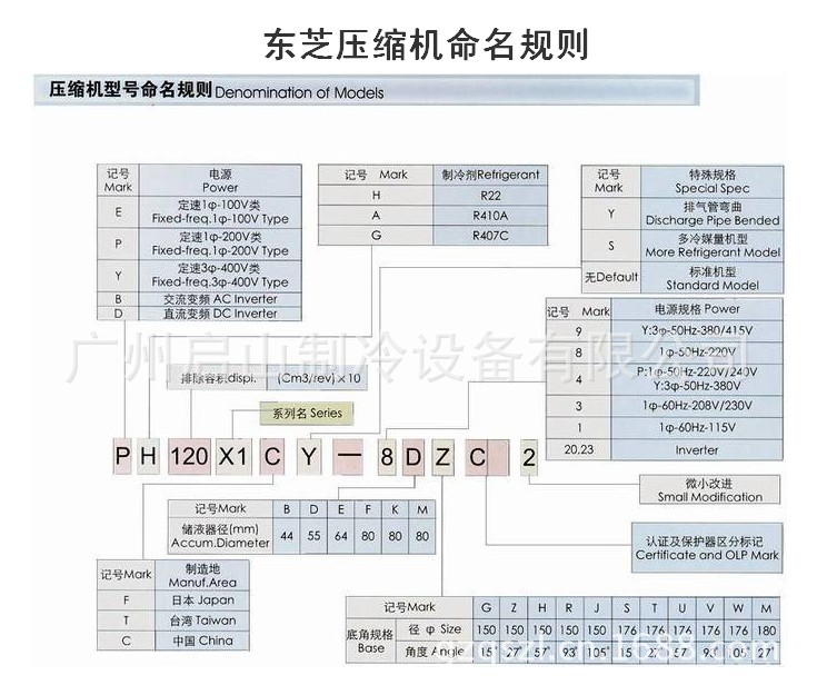 3匹东芝ph440x3cs-4kuc1压缩机价格 - 中国供应商移动版