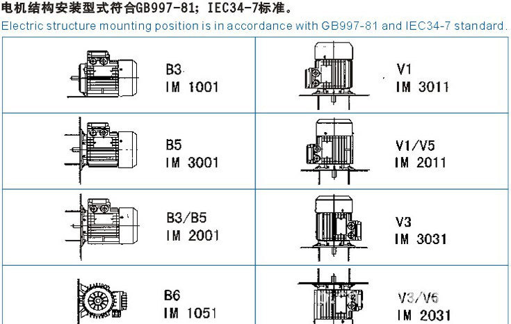 安裝型式1