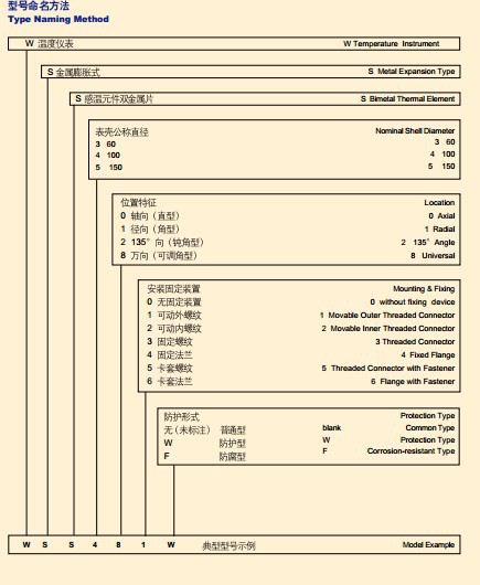 双金属命名