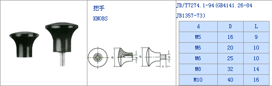 把手圖