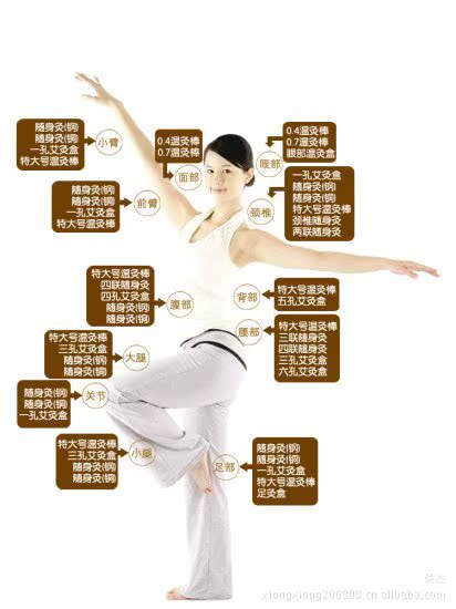 全身艾灸圖