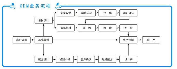 QQ截圖20130507142842