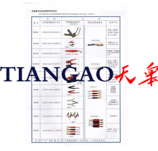 其他电工仪器仪表-测量钳夹一览表-其他电工仪
