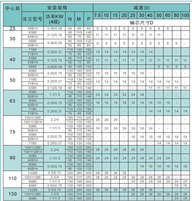 南洋WJK选型参数